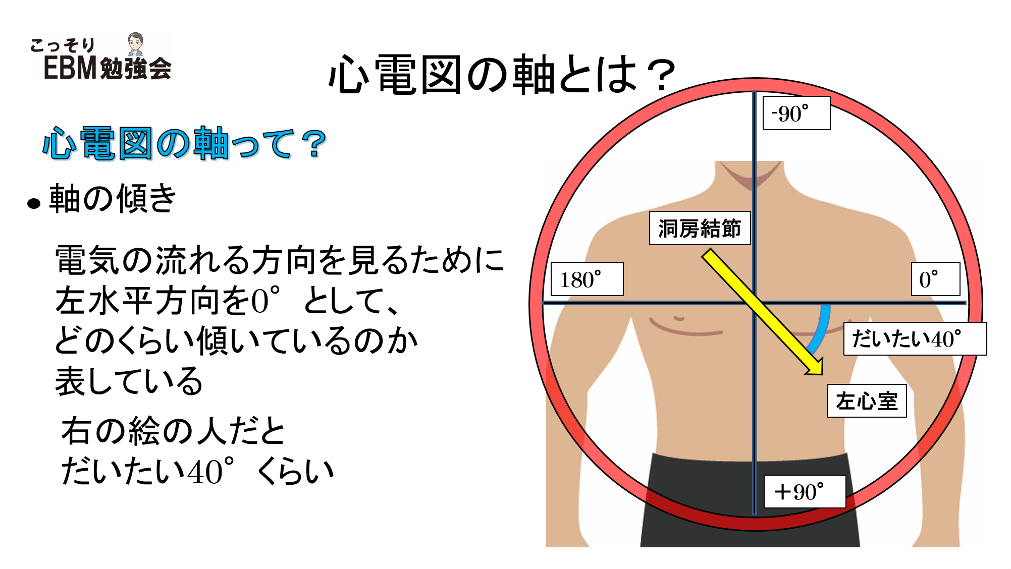心電図の軸 こっそりEBM勉強会